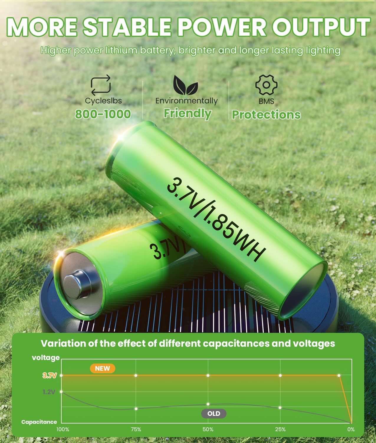 BITPOTT Bright Solar Pathway Lights night-illumination demonstrates auto on/off at dusk.