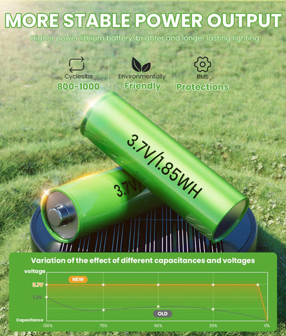 BITPOTT Bright Solar Pathway Lights night-illumination demonstrates auto on/off at dusk.