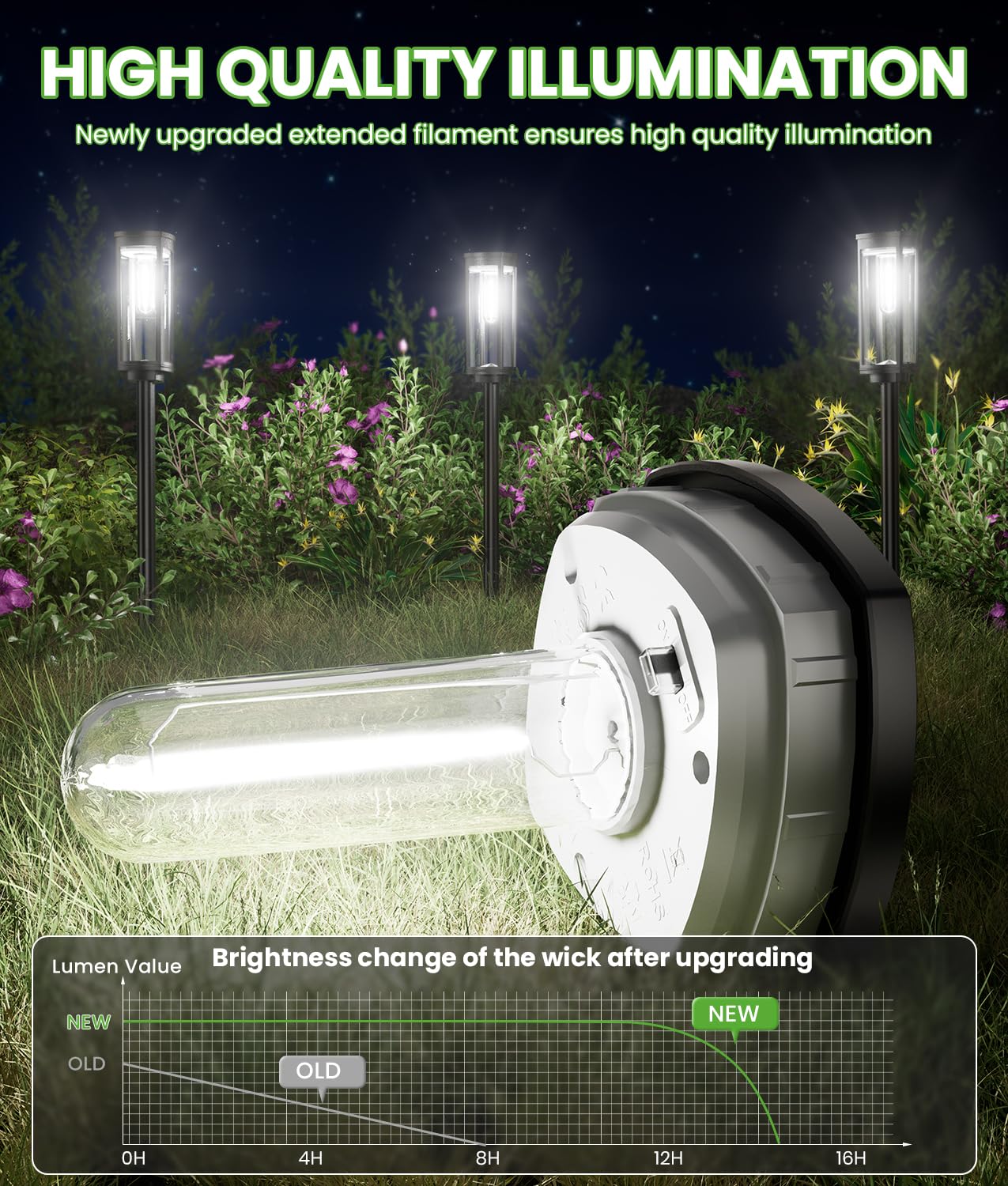 BITPOTT Bright Solar Pathway Lights in-ground stake enables quick, cable-free setup.