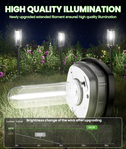 BITPOTT Bright Solar Pathway Lights in-ground stake enables quick, cable-free setup.