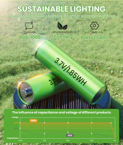 BITPOTT easy install solar lights stake into ground for quick setup.
