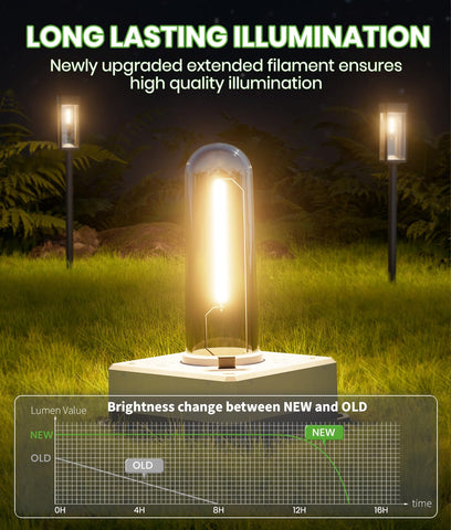 BITPOTT IP65 waterproof yard light withstands rain for year-round beauty.