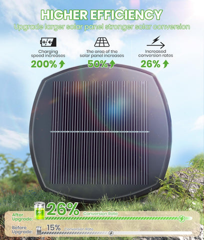 BITPOTT long-lasting battery powers 12–14 hours after full charge.