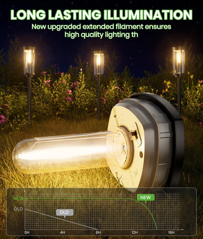 BITPOTT outdoor solar yard light installed along walkway