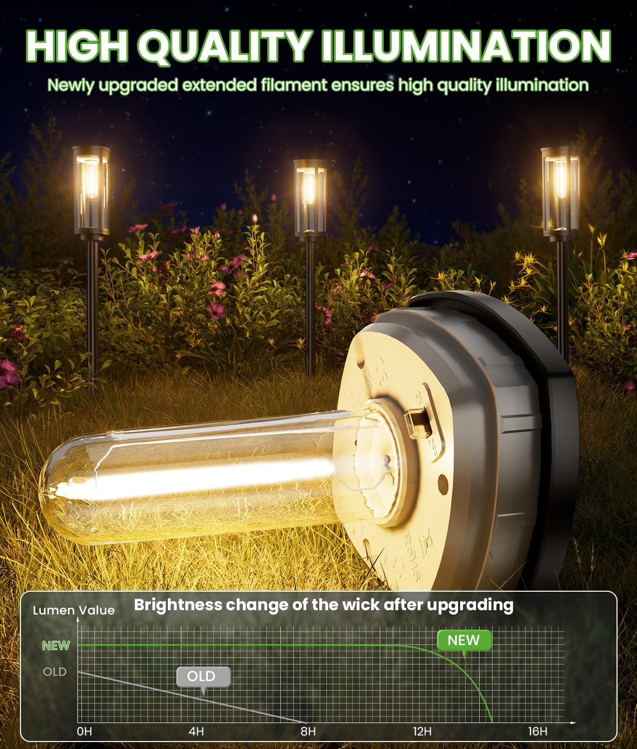BITPOTT solar pathway lights provide IP65 weatherproof performance all seasons.
