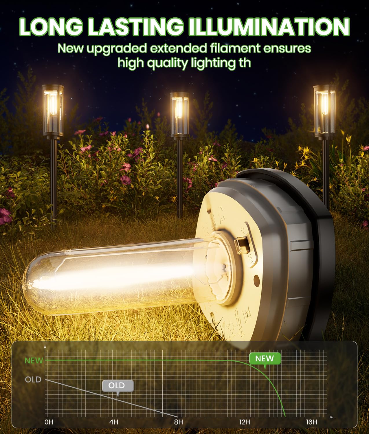 BITPOTT solar yard light on stake for easy ground installation in garden beds.
