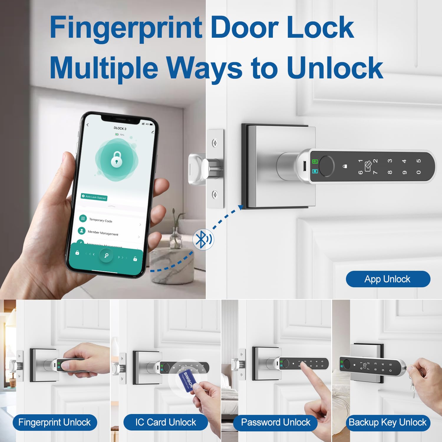 BIWIBON fingerprint sensor close-up shows high precision for fast access.