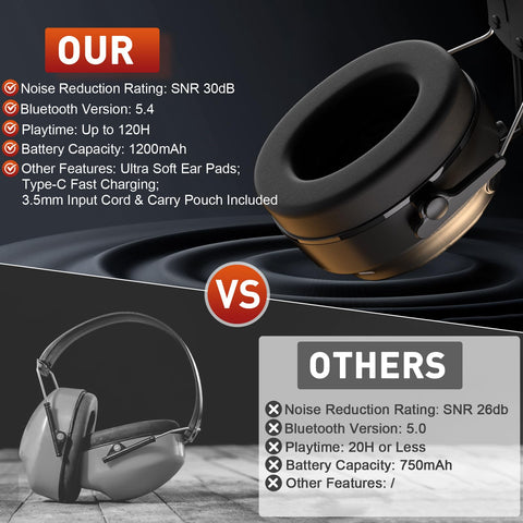 BJKing ideal for mowing and outdoor tasks with hearing protection