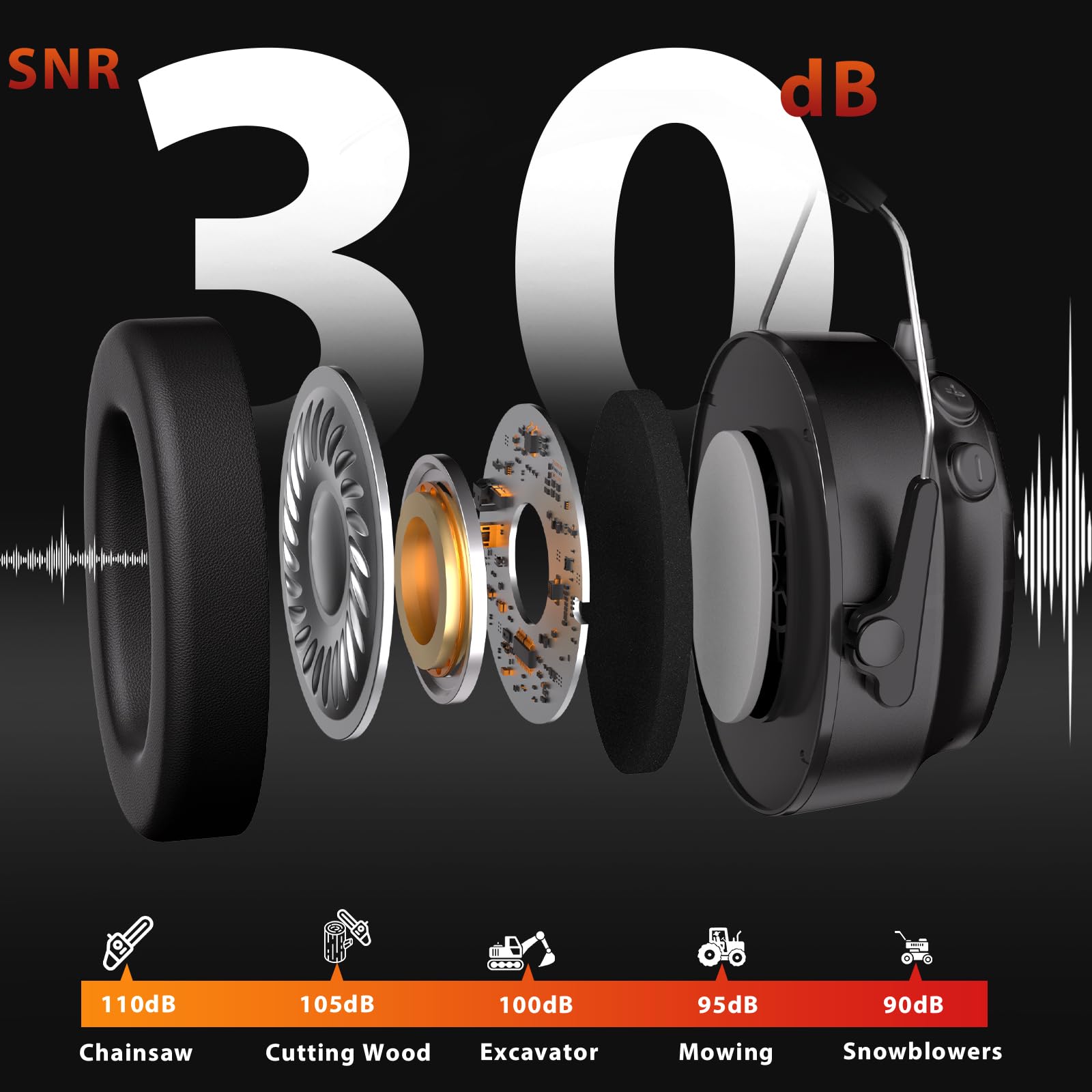 BJKing 30dB SNR noise reduction for loud environments