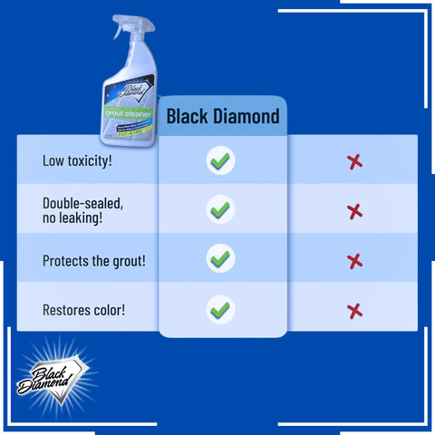 Before and after tiles show brighter grout with Black Diamond Stoneworks cleaner.