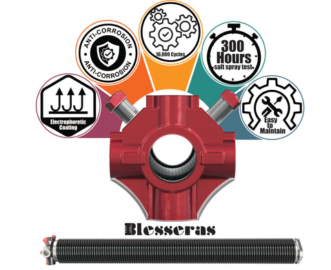 Blesseras heat-treated spring steel coils deliver durable performance under daily use.