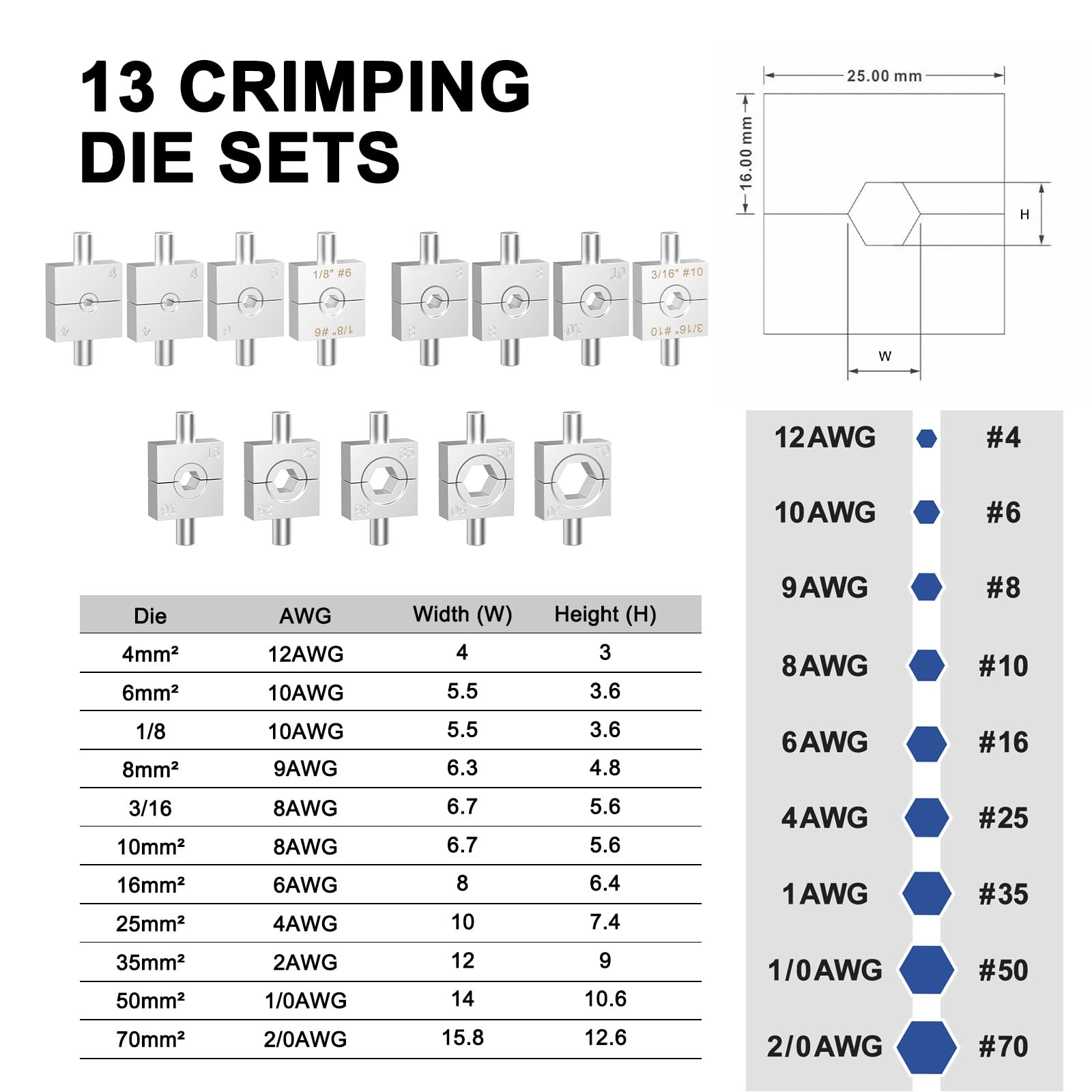 BLIKA 13-die set with hardened chrome dies for durable crimps.