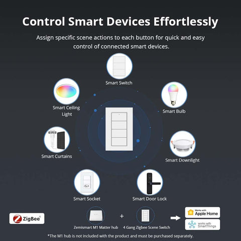 Blindsmart four-way remote control buttons enabling single, double, and long presses.