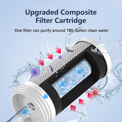 BLINGARTY UV blue light filtration visual highlights enhanced purification during flow