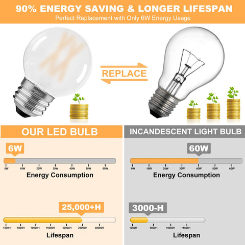 BLINGCOLOR 3000K soft white dimmable bulbs for warm living spaces