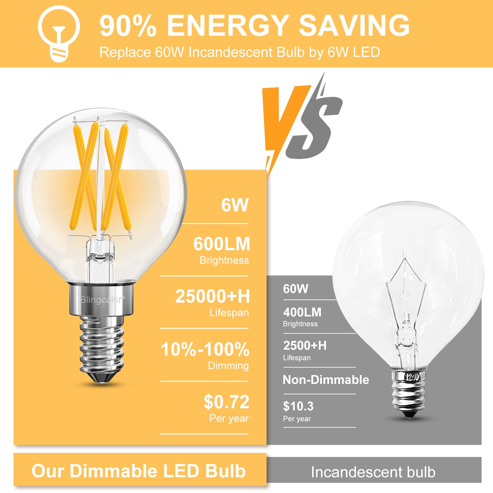 BLINGCOLOR E12 bulb 60W equivalent offers energy-efficient vanity lighting
