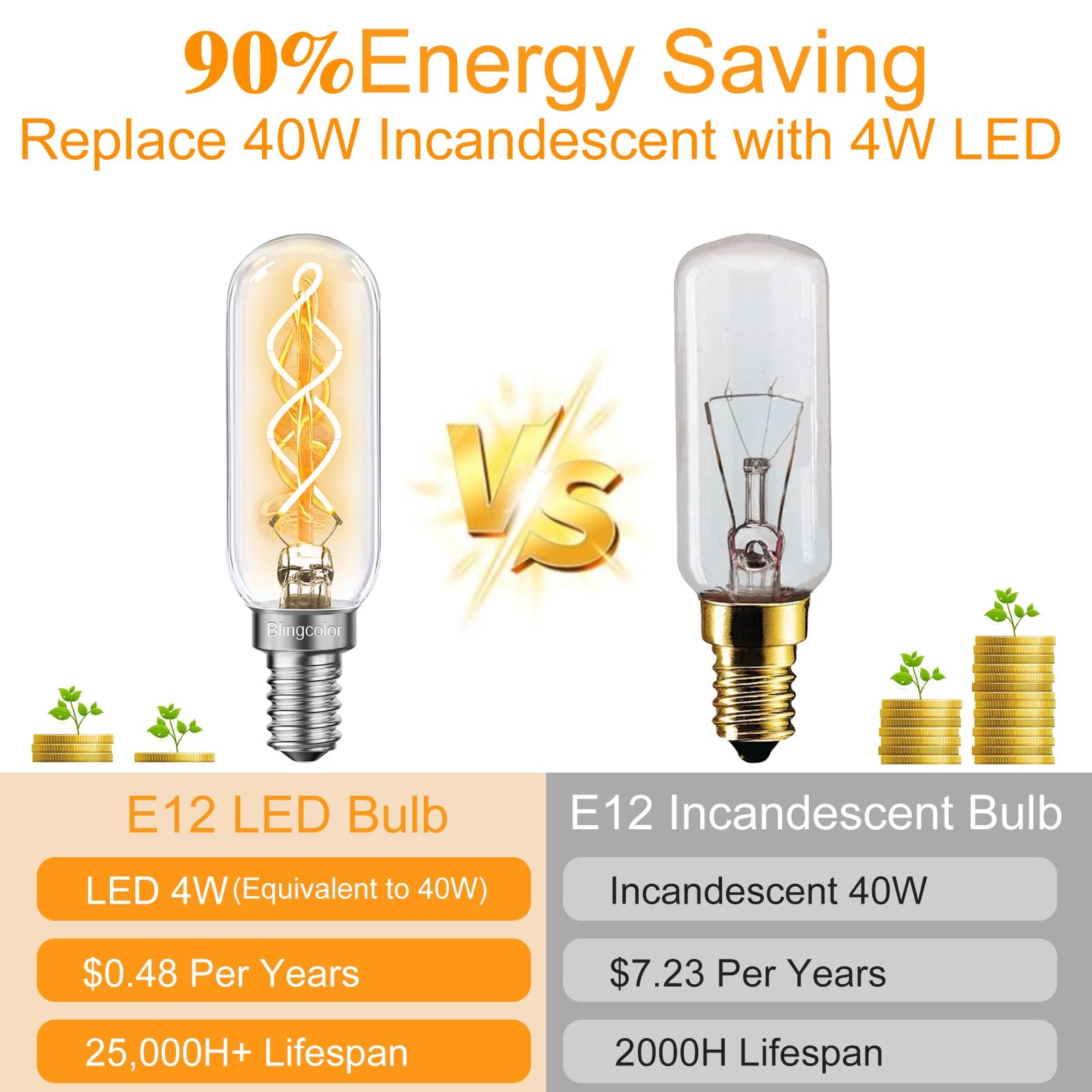 BLINGCOLOR 4W LED energy savings with incandescent-like brightness.