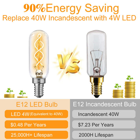 BLINGCOLOR 4W LED energy savings with incandescent-like brightness.