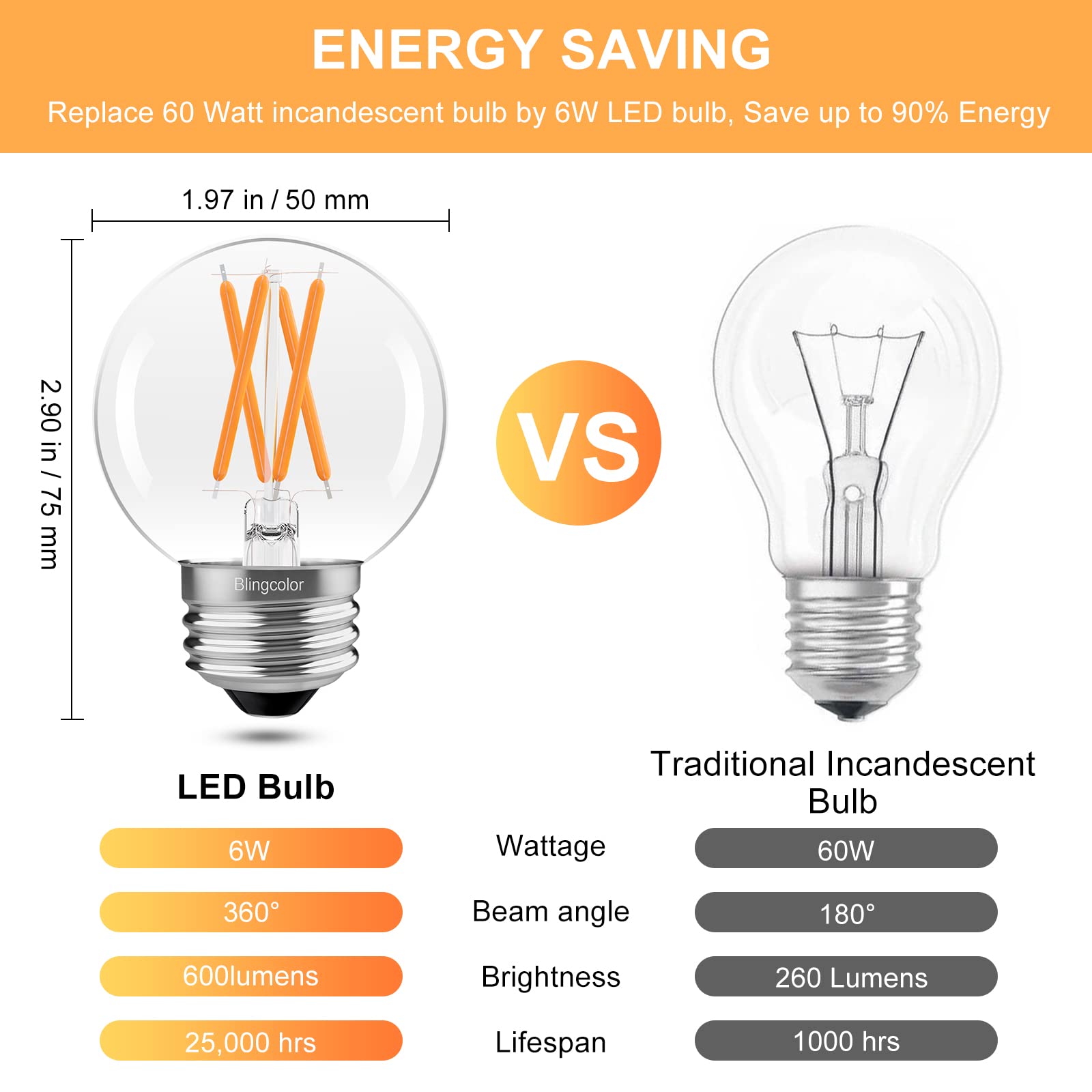 BLINGCOLOR G16.5 LED bulb for ceiling fan offers smooth dimming with steady light.