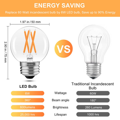 BLINGCOLOR G16.5 LED bulb for ceiling fan offers smooth dimming with steady light.
