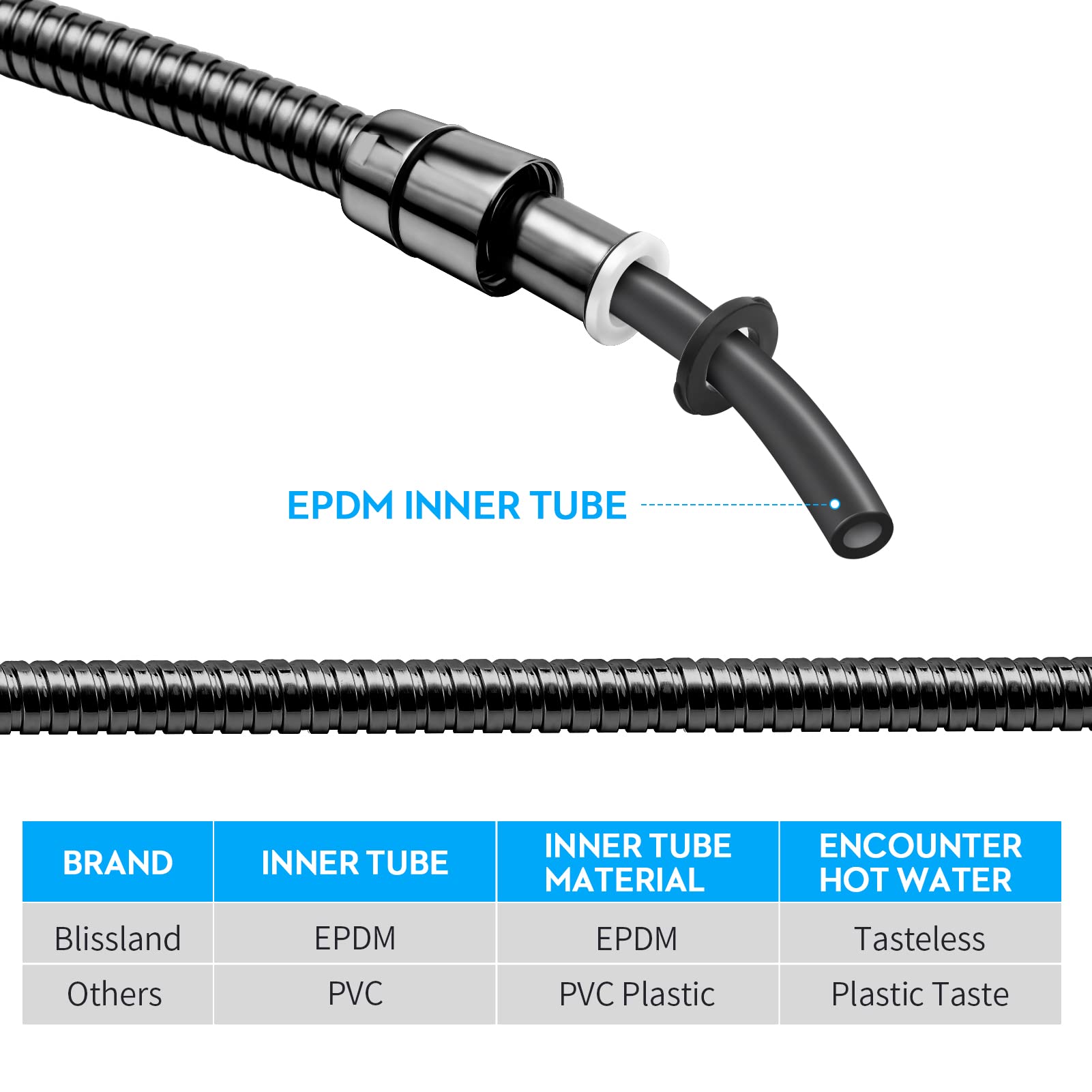 Blissland G1/2-inch connection fit supports universal shower heads.