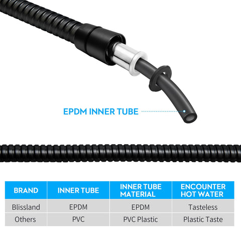 G1-2 inch connector on Blissland hose for universal compatibility