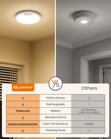BLNAN quick-install design requires no wiring or drilling for fast setup.