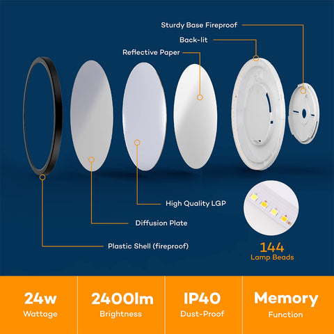 BLNAN easy-install flush-mount with built-in wiring guide.