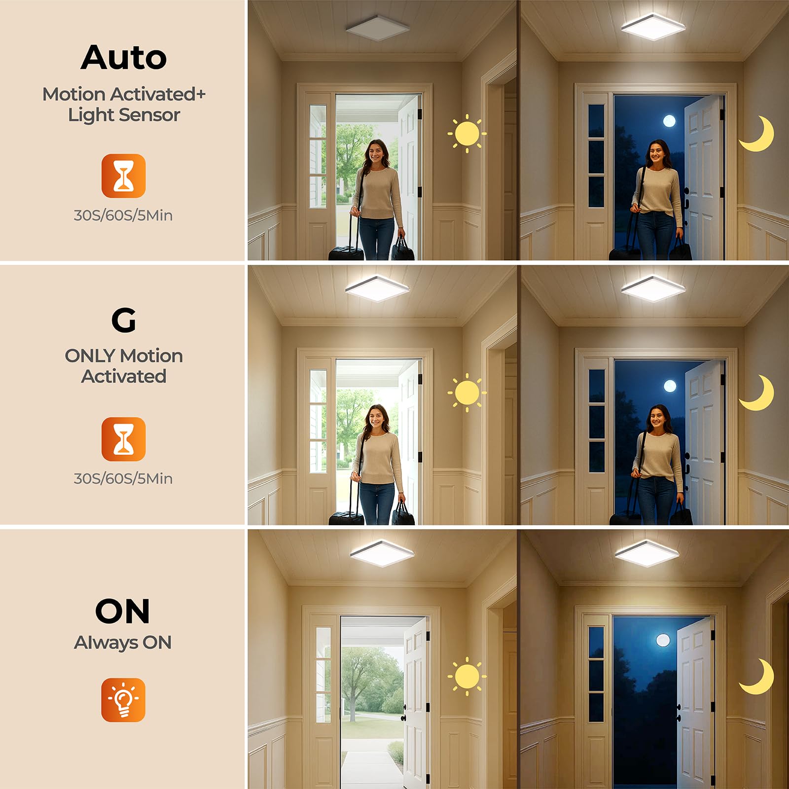 BLNAN energy-saving ceiling light reduces electricity use.