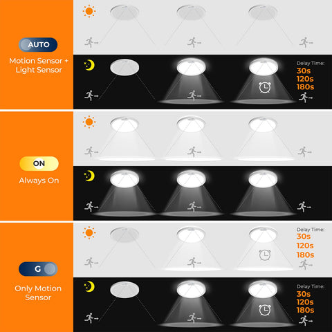 BLNAN ultra-thin 8.7-inch ceiling light in low-profile ceiling