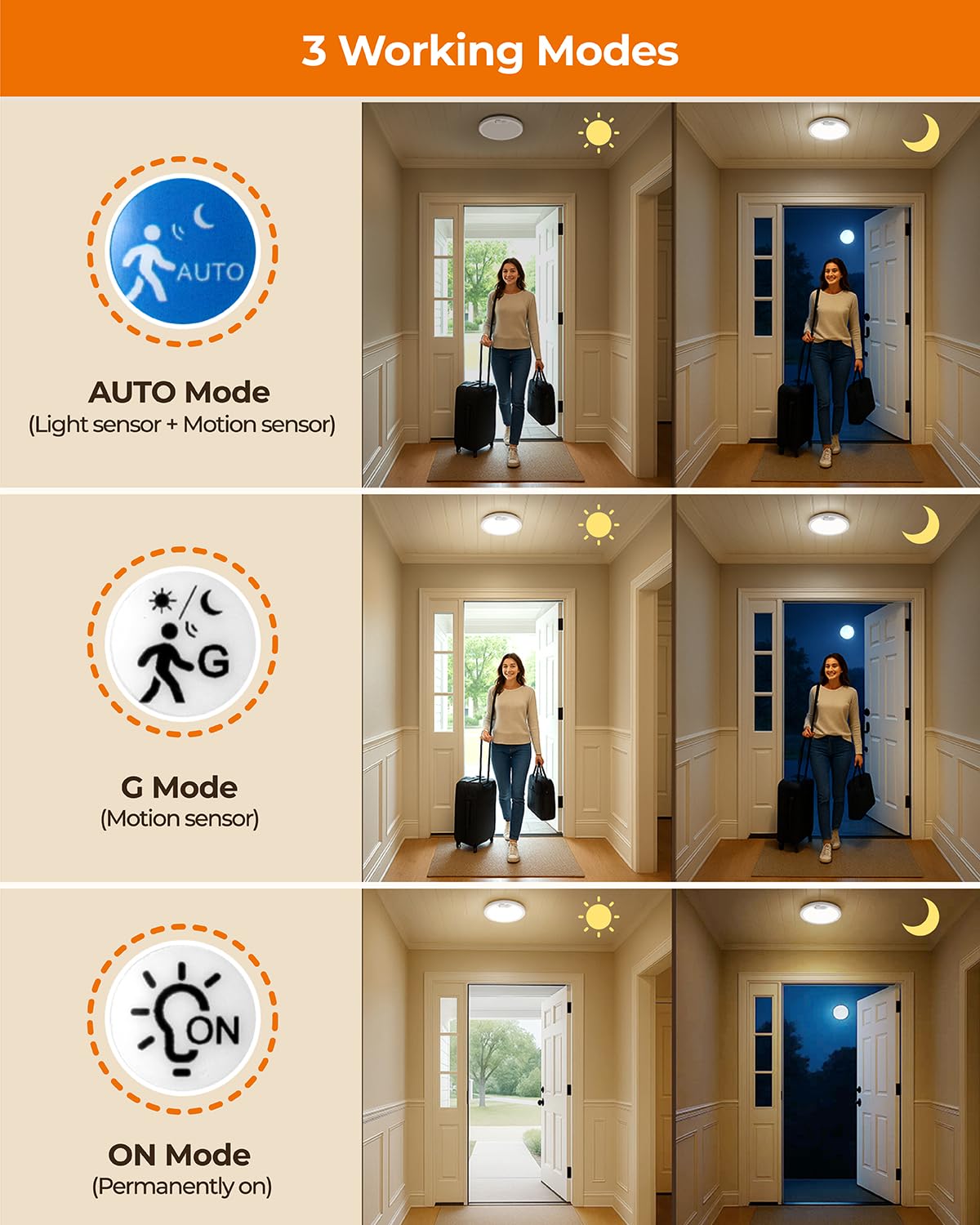 BLNAN waterproof battery-powered ceiling light suits stairs, sheds, and porches.