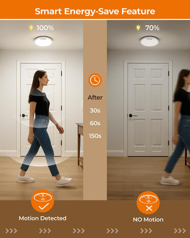 BLNAN wireless ceiling lamp offers energy-saving mode for longer battery life.