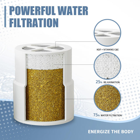 BLOTMS Jolie KDF-media detail shows high-efficiency chlorine reduction