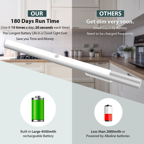 BLS 6000K clean white glow brightens pantry and wardrobe without wiring.