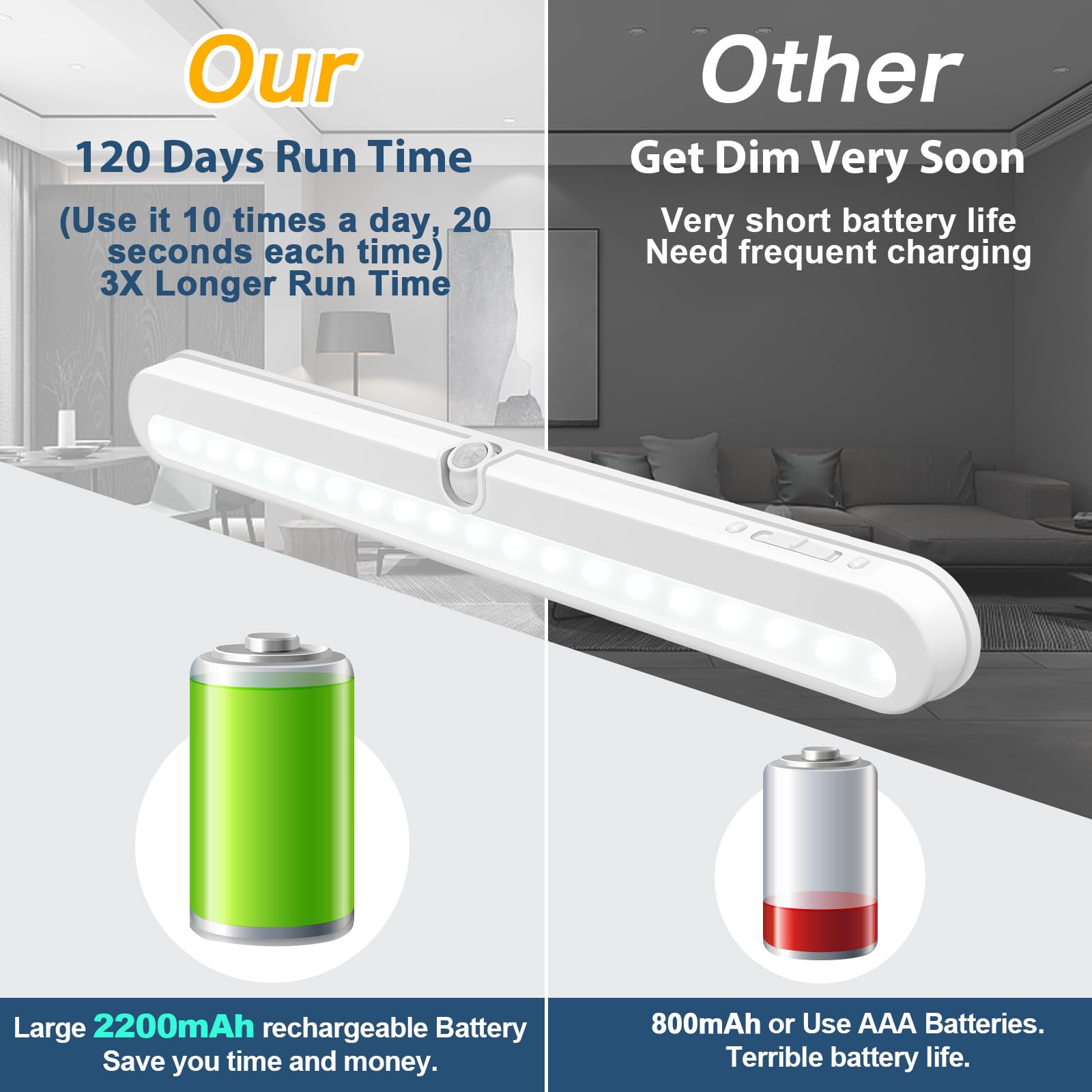 BLS dimmable under-cabinet light enables task lighting and mood adjustment.