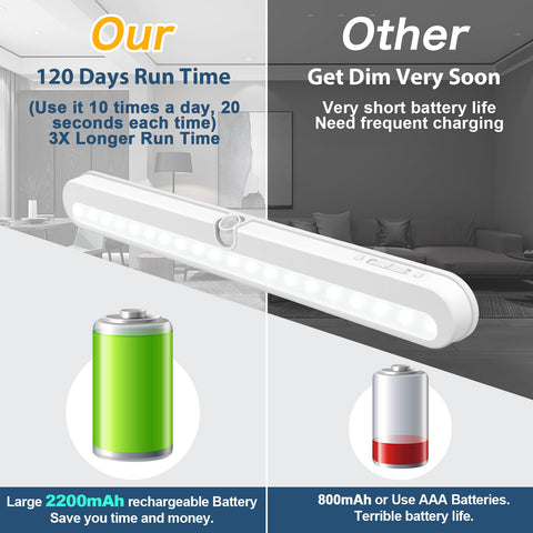 BLS dimmable under-cabinet light enables task lighting and mood adjustment.