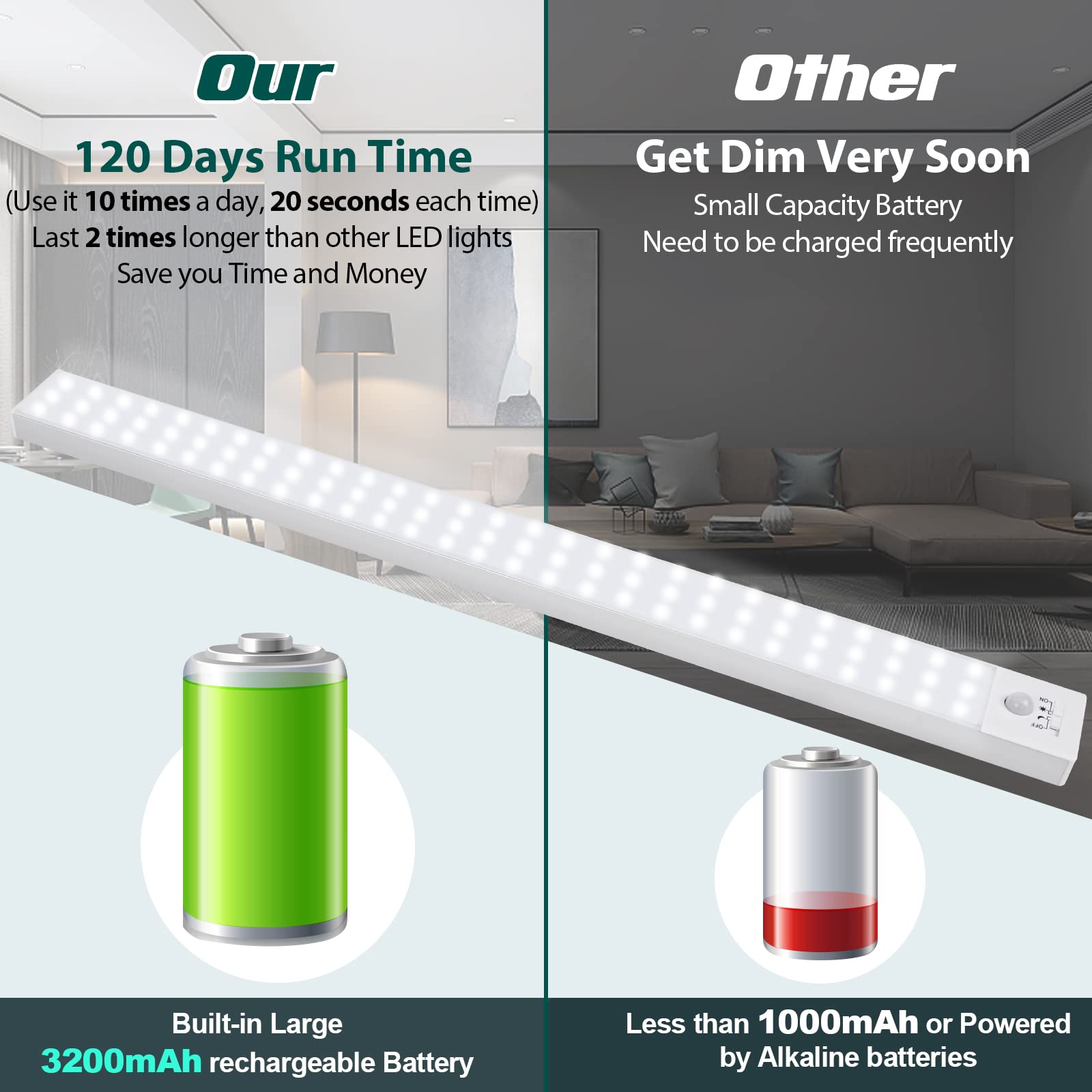 BLS motion-sensor light activating automatically on movement