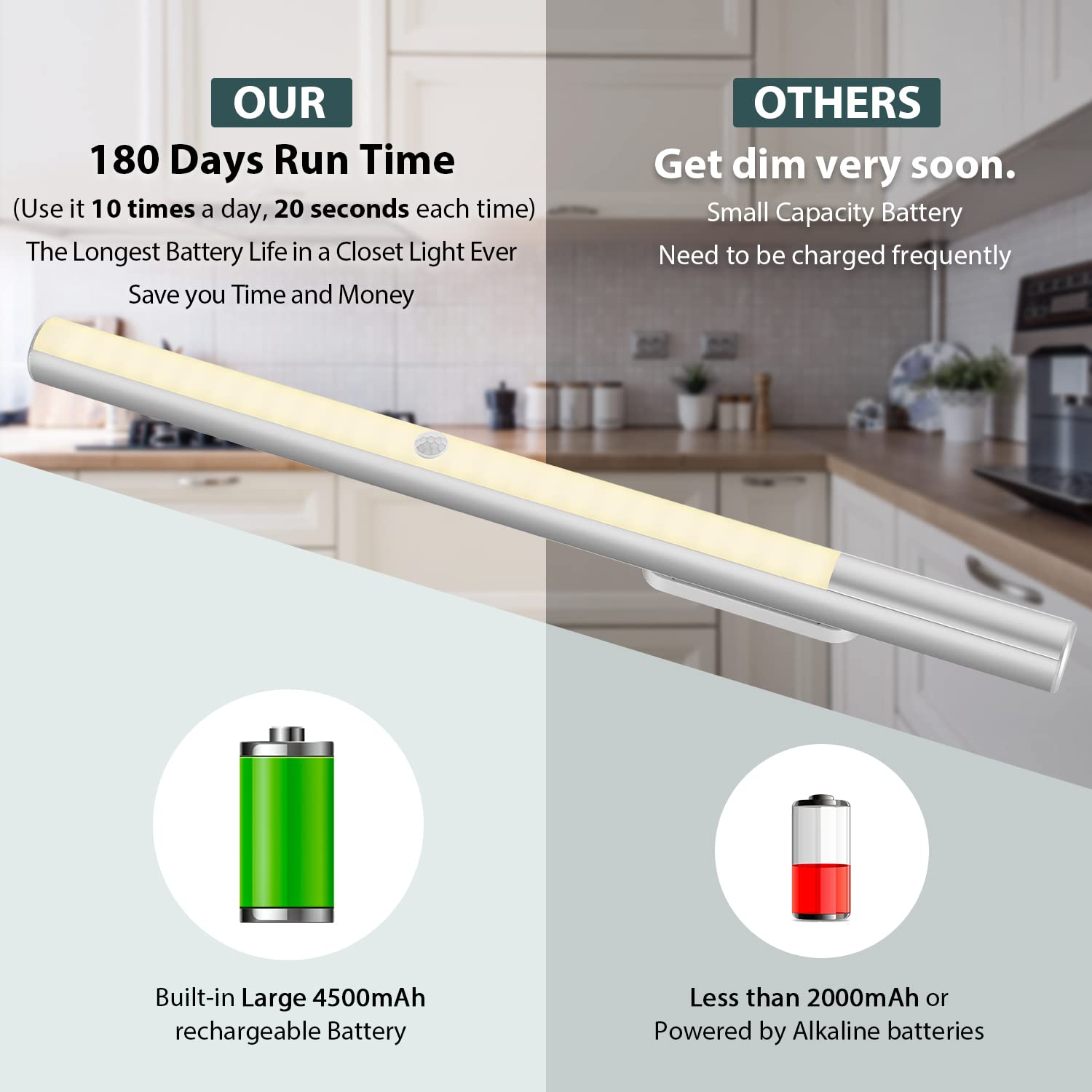BLS T402 rechargeable 4500mAh battery powers long run time between charges.