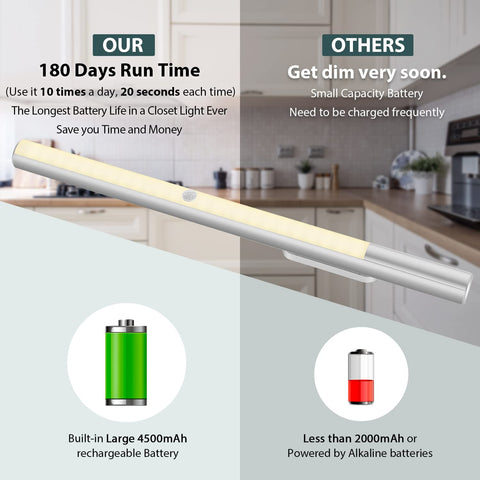 BLS T402 rechargeable 4500mAh battery powers long run time between charges.