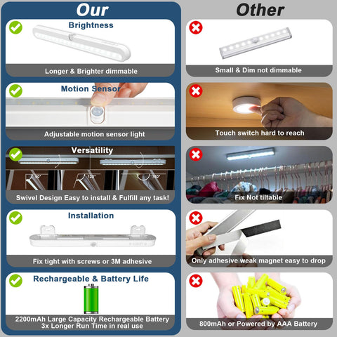 BLS versatile lighting for kitchen, pantry, closet, and cabinet spaces.