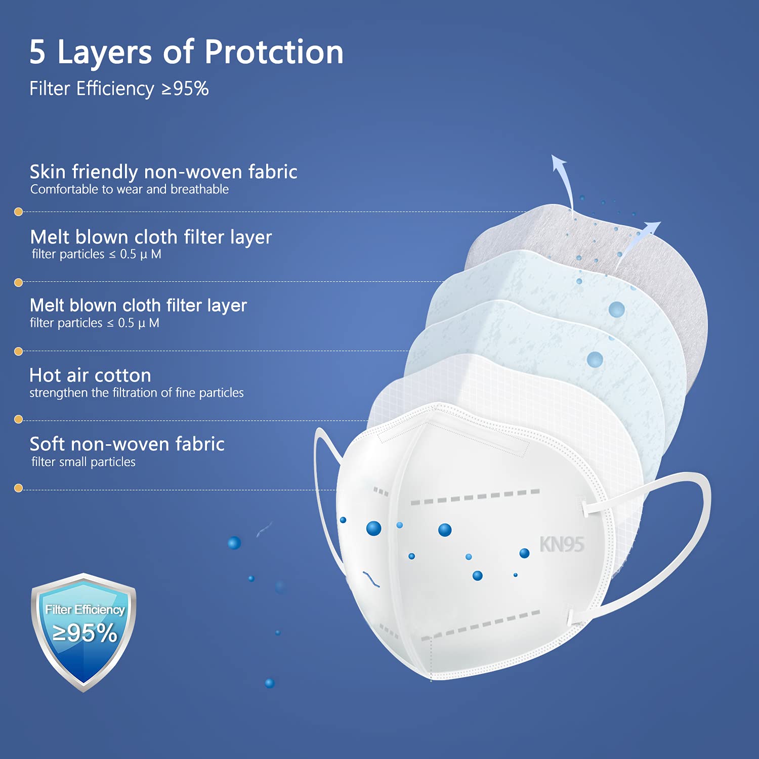 BLScode KN95 mask 3D design for comfortable fit on the face