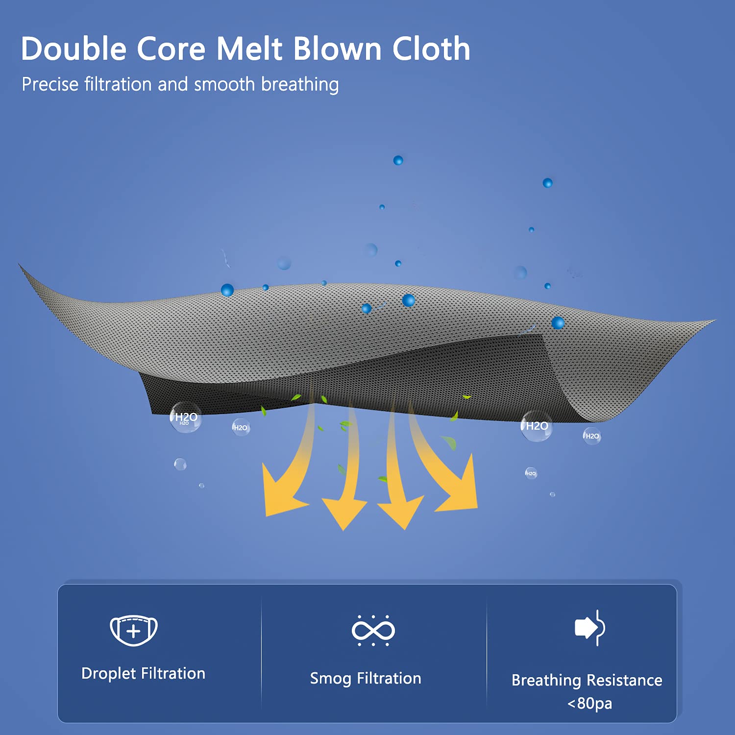BLScode KN95, five-layer filtration for breathable daily wear