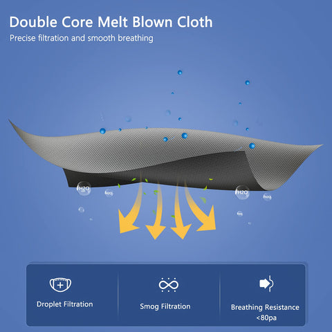 BLScode KN95, five-layer filtration for breathable daily wear