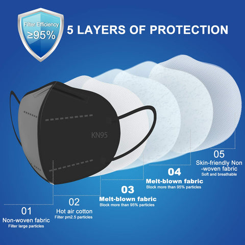 BLScode KN95 mask, individually wrapped for portable protection