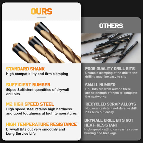 Blu7ive durable M2 high-speed steel construction ensures long-lasting performance