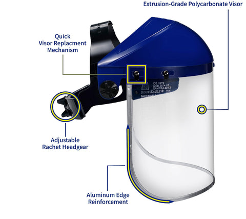 Blue Eagle face shield headgear ratchet enables quick, comfortable fit adjustments