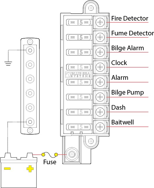 Blue Sea Systems 5046 ST fuse block compact panel in a tight installation.