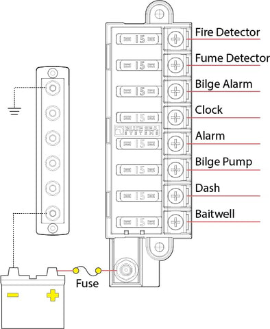 Blue Sea Systems 5046 ST fuse block compact panel in a tight installation.