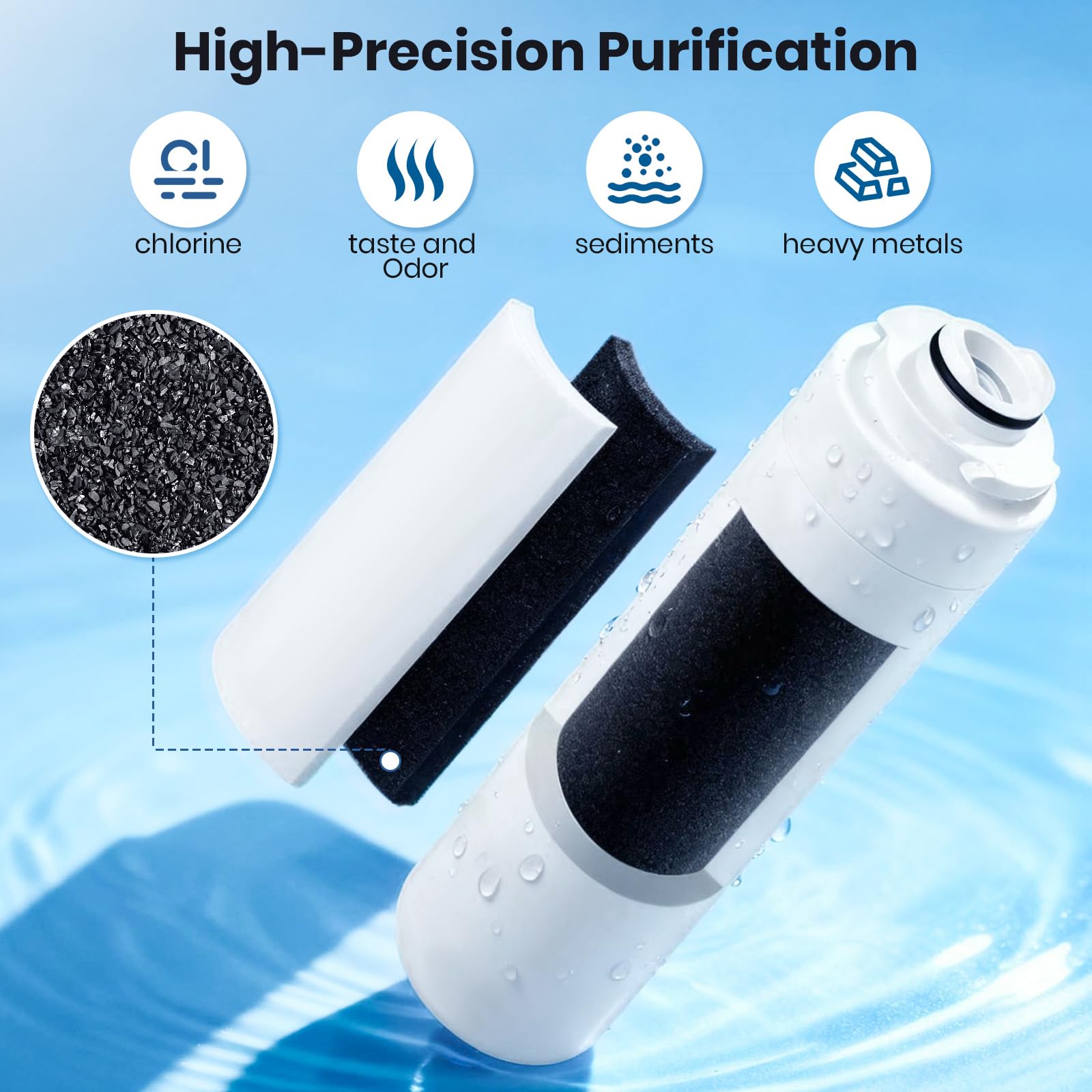 Bluearks carbon block and PP mesh close-up demonstrates chlorine and odor reduction.