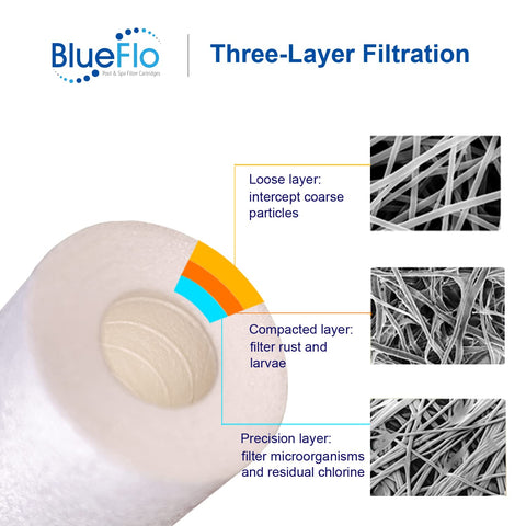 BLUEFLO 5-micron sediment filter easily replace in standard housing
